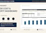 build a restaurant food cost and profit dashboard in excel
