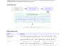build AWS infrastructure devops cicd kubernetes and mlops