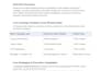 do facebook marketing and page management