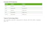 develop a java spring boot rest API and backend
