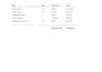 convert PDF to excel accurately and fast