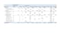 do microsoft excel data cleaning, formulas, formatting
