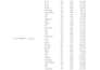 clean, format, merge, split, deduplicate excel data