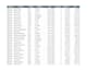 clean, organize, and analyze your excel data