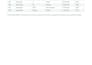 create professional excel payroll salary and attendance sheets