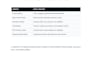 write and edit professional articles, blogs, emails and content