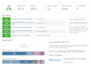 optimize wordpress and shopify speed and core web vitals