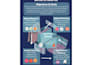 design professional poster, flayer and  social media poster