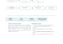 build a secure rag pipeline to chat with your private data