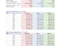 do real estate budgeting, forecasting and variance analysis