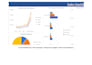 create powerful power bi dashboards and data insights