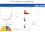 create powerful power bi dashboards and data insights