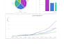 analyse data, and develop machine learning modules
