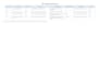 manually test your website and report bugs