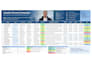 be your b2b linkedin sales representative