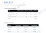 produce ROI analysis on ai automation