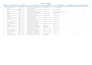 manually test your website and report bugs