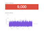 build a splunk dashboard for security monitoring and log analysis