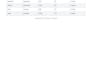 make your data entry fast, clean and error free