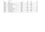 do data entry, excel data cleaning and formatting