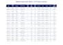 be your expert excel data entry and data analytics specialist
