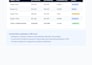 do professional document formatting and data layout