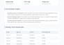do python data analysis, cleaning, and custom visualization