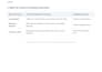 write and structure professional corporate documents in spanish