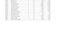 convert PDF to excel and clean your data