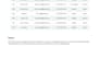 fast accurate data entry and typing service