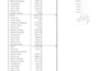 clean and organize your messy excel data