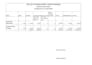 clean format, merge, split excel data