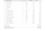 electrical quantity takeoff, material takeoff and boq