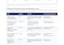 do SEO guest post on high da real travel blog with dofollow backlink