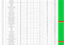 organise, clean and format your excel data