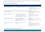 do ai data annotation, labeling and llm content evaluation