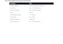 build financial models and business analysis