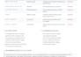 fix your hacked wordpress site and remove malware fast