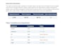 imanage your windows server, linux server, and dns setup