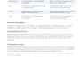 audit your API security and create a hardening roadmap