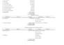 prepare financial statements and balance sheet