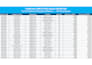 clean, format, merge, split excel data