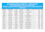 clean, format, merge, split excel data