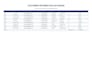 accurate data entry in excel and google sheets