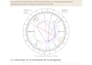 answer one specific question using horary astrology