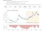 honestly backtest and stress test your trading strategy or bot
