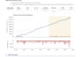 honestly backtest and stress test your trading strategy or bot