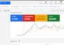 manage google ads PPC campaigns to increase sales and lower CPC