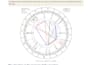 answer one specific question using horary astrology