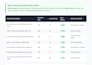 do kgr keyword research and SEO competitor analysis